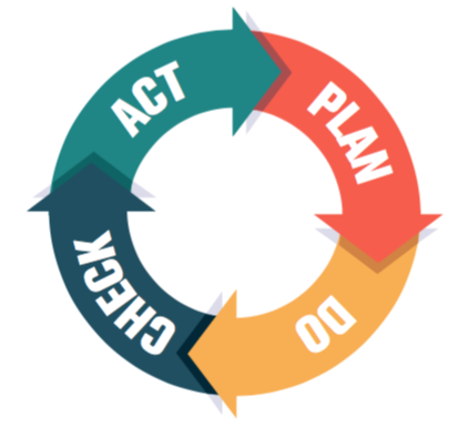 Pda Process Group Icon ขั้นตอนการทำงาน (P-Process) – Warehouse Management